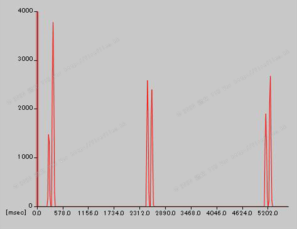Curtos fulvocapitalis male flash