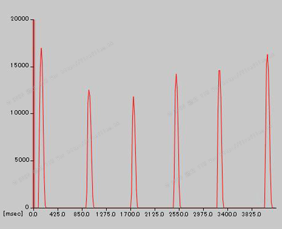 TLIA_Graph_20141209024825
