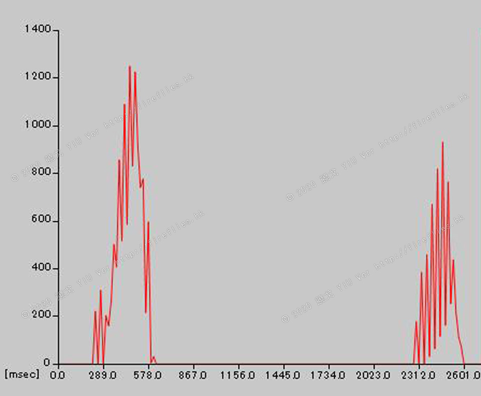 TLIA_Graph_20140512154357