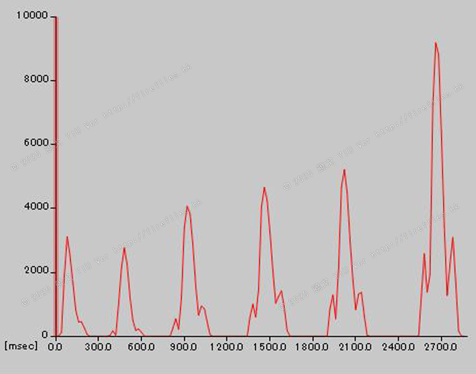 TLIA_Graph_20141206185945