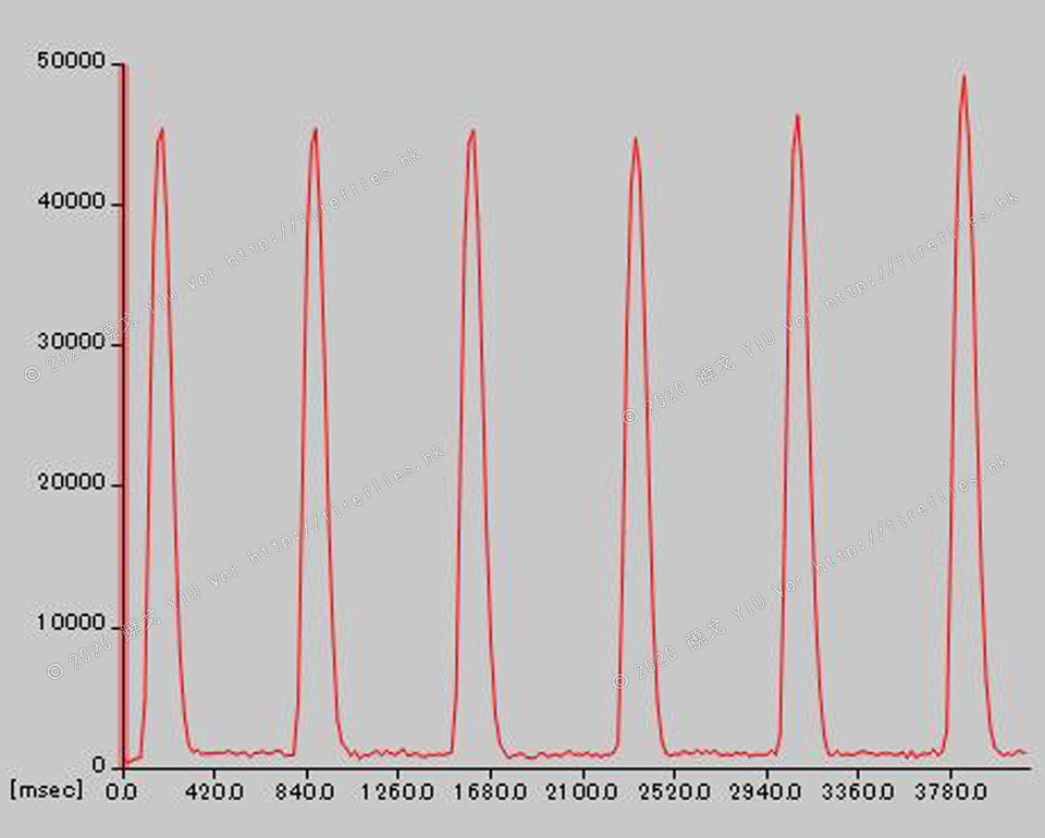 TLIA_Graph_20141206190916